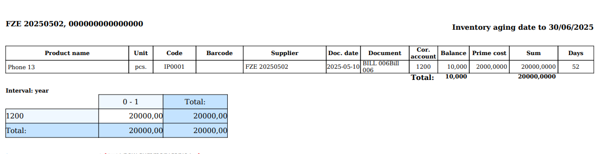 Inventory Aging Report filter options interface