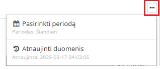Duomenų atnaujinimo mygtukas Analitika modulyje