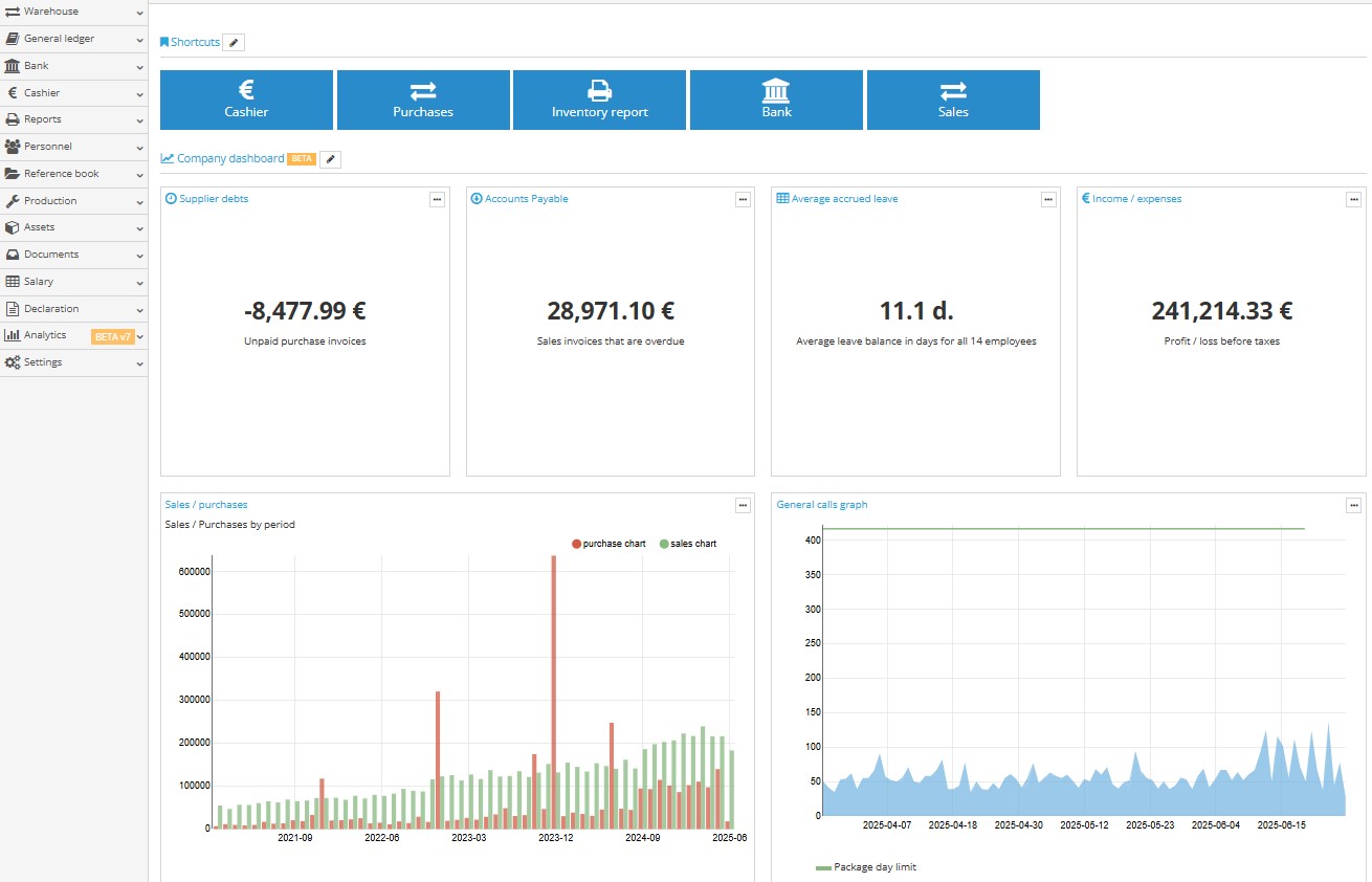 Analytics data on the company dashboard page