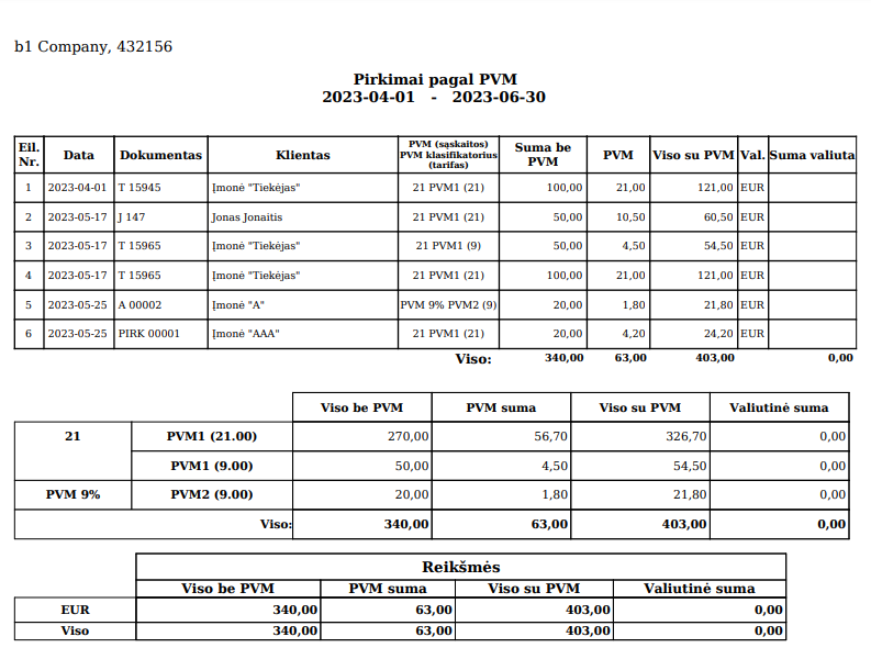 Информация о покупках по НДС в отчёте