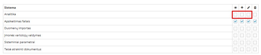 Analitika modulio įjungimas teisių rinkinyje