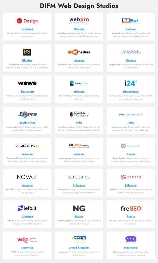 Site.pro DIFM Service