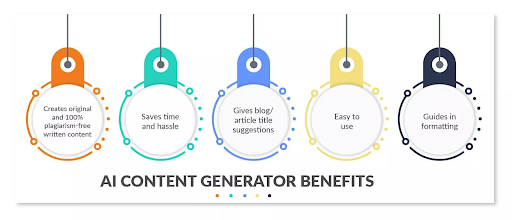 AI Content Generator Benefits