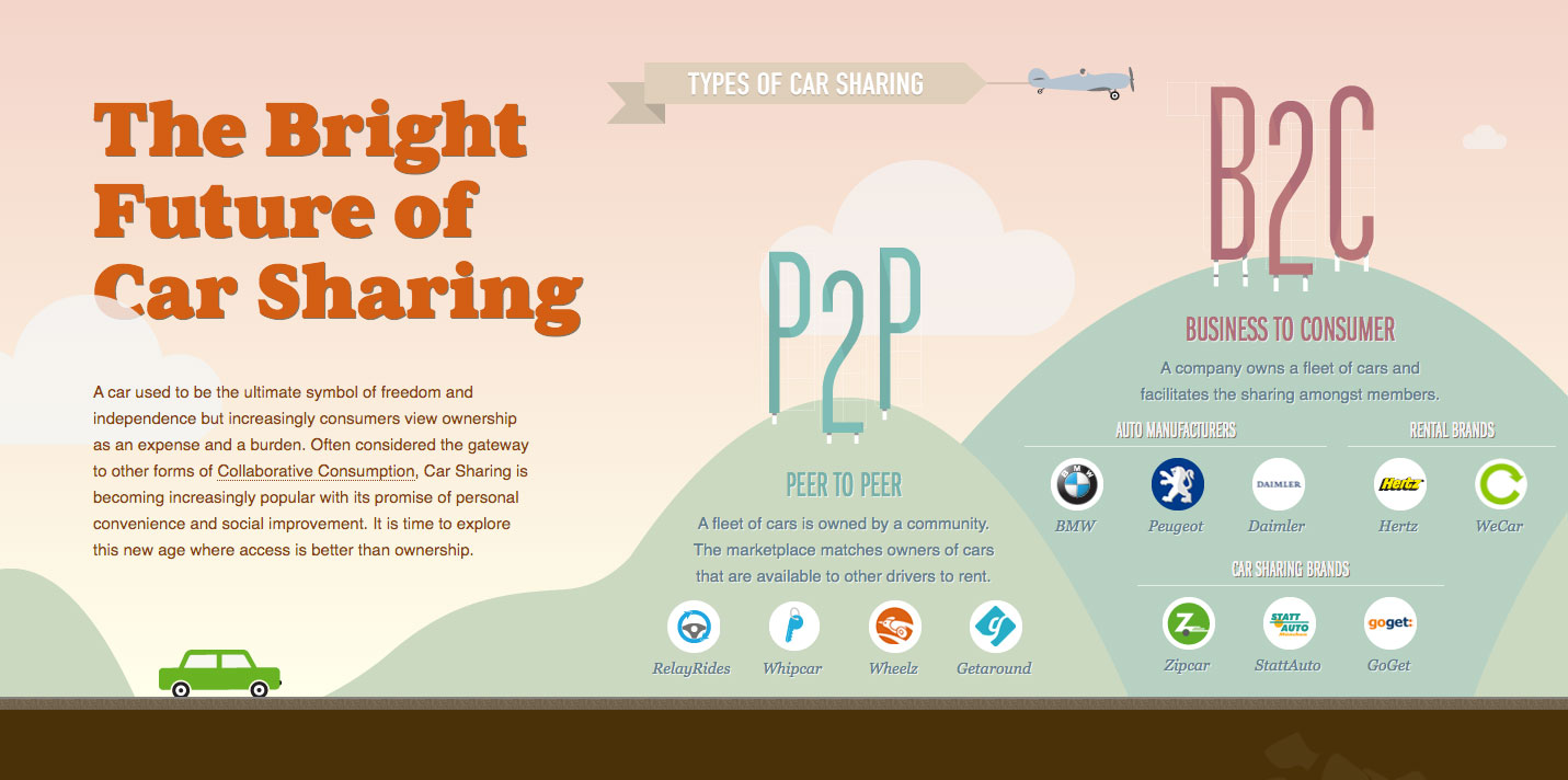 Example of a Microsite: The Bright Future of Car Sharing