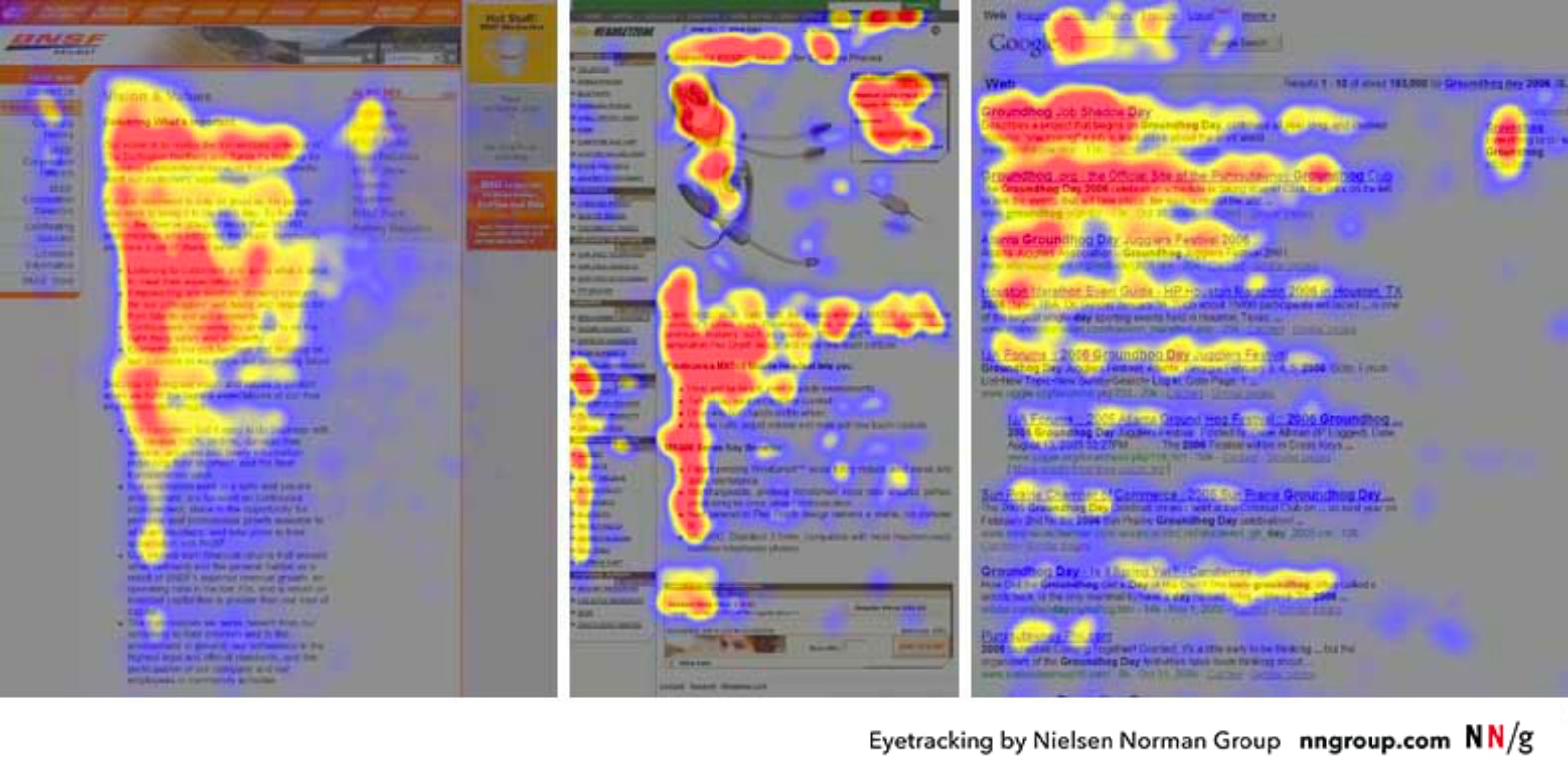 Heat maps based on eye-tracking demonstrating the movements